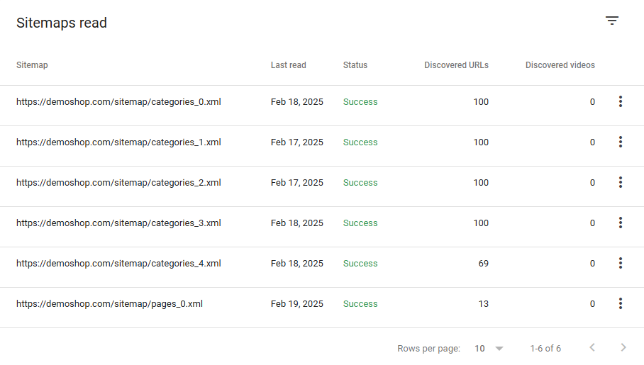 Successfully processed sitemaps uploaded automatically within Sitemap Index File