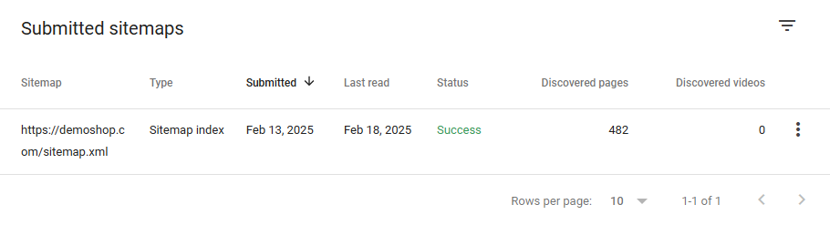 Successfully processed Sitemap Index file
