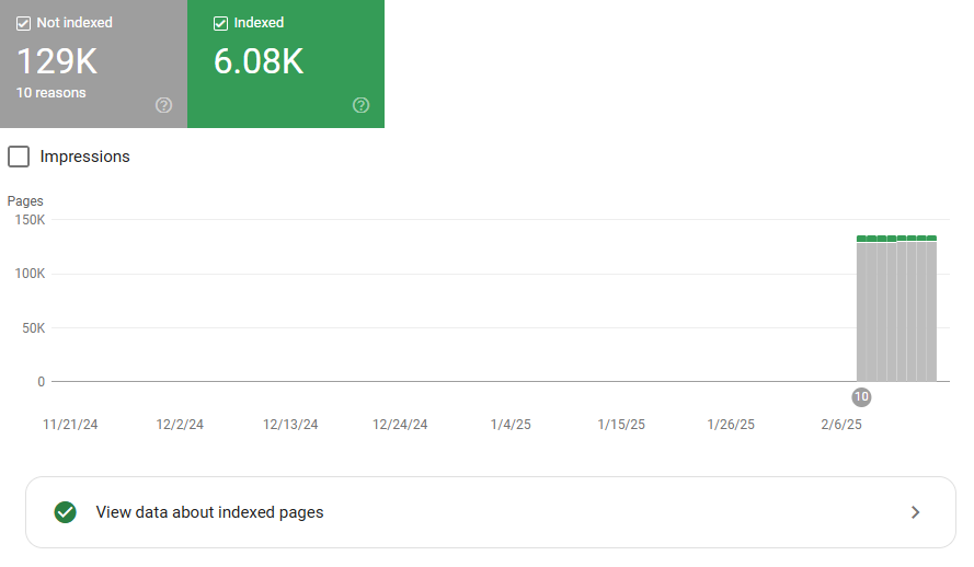 Page indexing results within Google Search Console
