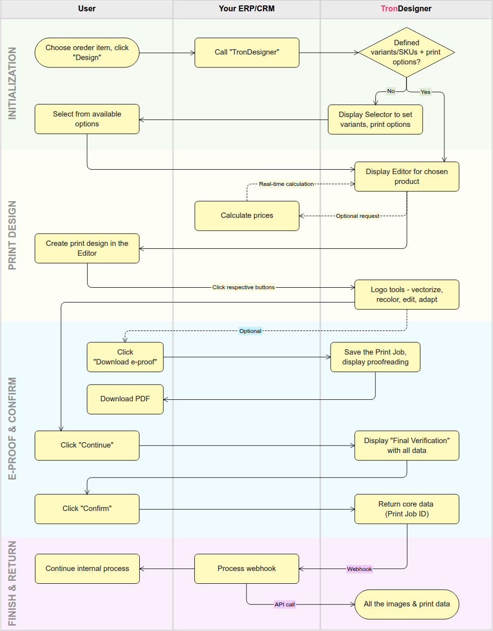 Scenario_C_integration.png