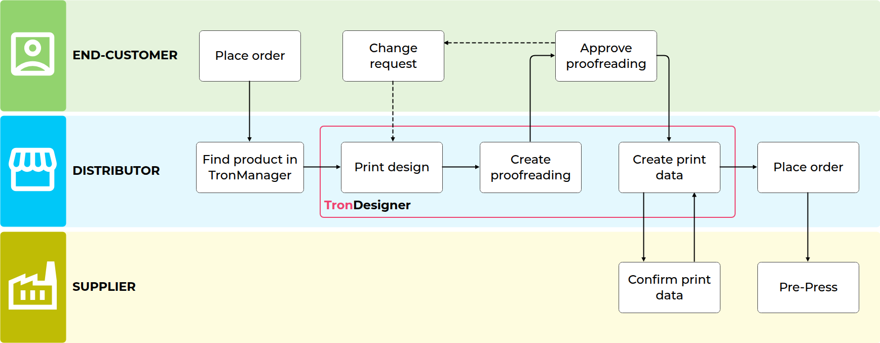 Scenario_D_distributor.png