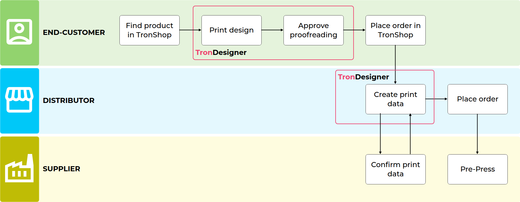 Scenario_E_distributor.png