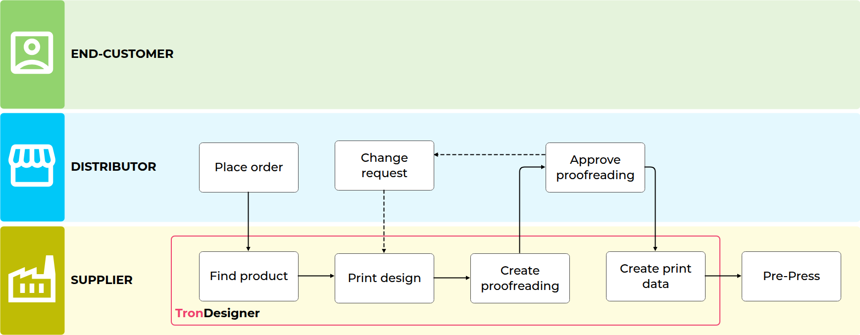 Scenario_A_supplier.png