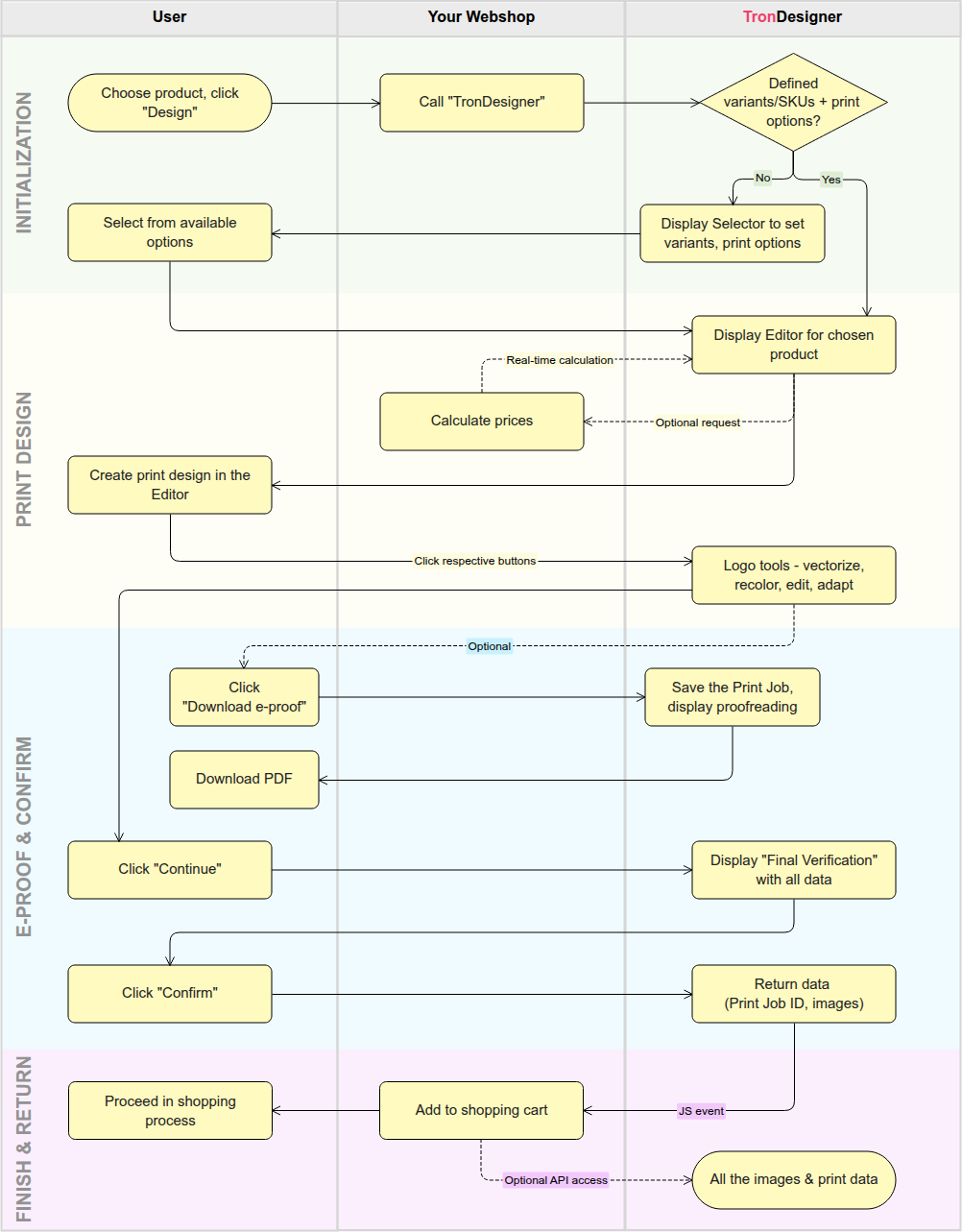 Scenario_B_integration.png