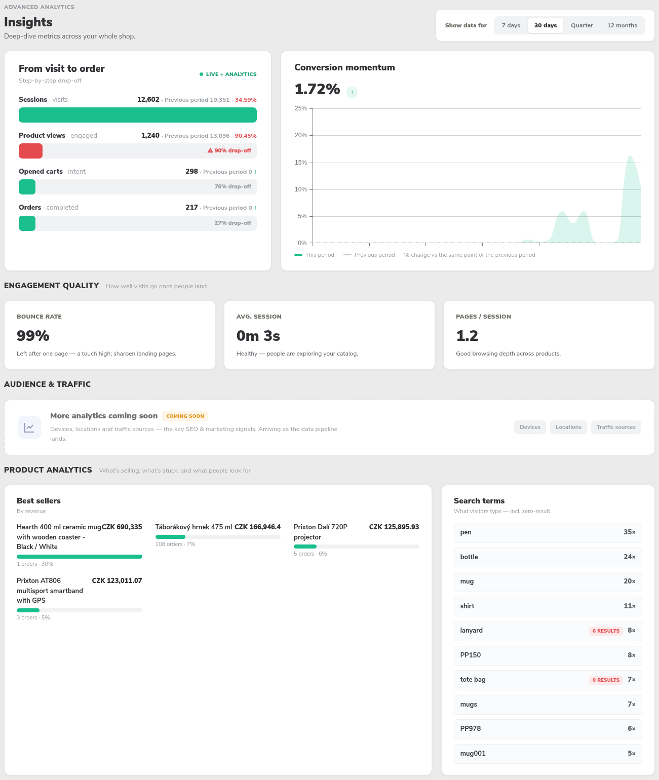 Insights page with the visit-to-order funnel, the conversion chart, engagement quality, the More analytics coming soon card, Best sellers and Search terms